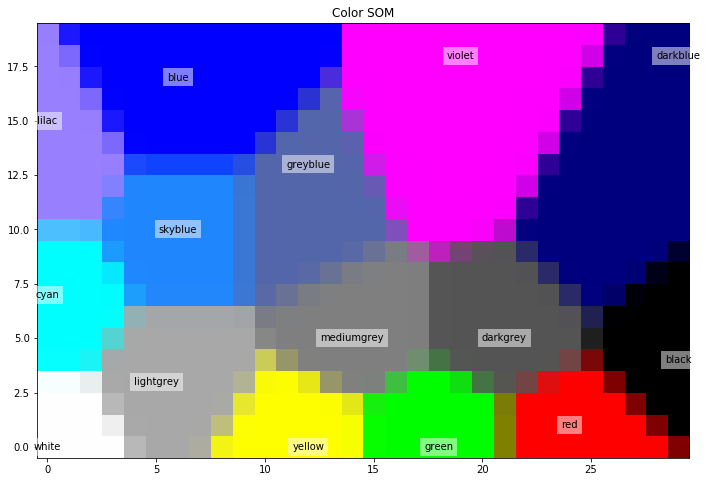 ../_images/Clase 13 - Mapas Auto-Organizables_37_0.png